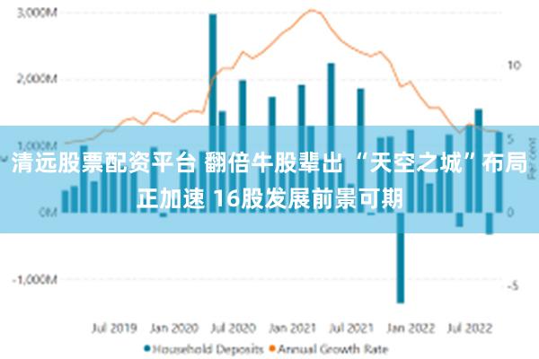 清远股票配资平台 翻倍牛股辈出 “天空之城”布局正加速 16股发展前景可期