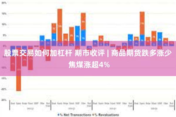 股票交易如何加杠杆 期市收评 | 商品期货跌多涨少 焦煤涨超4%