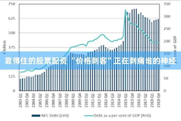 靠得住的股票配资 “价格刺客”正在刺痛谁的神经