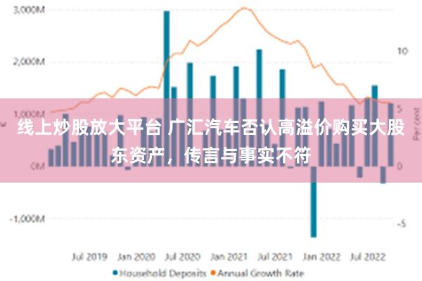 线上炒股放大平台 广汇汽车否认高溢价购买大股东资产，传言与事实不符