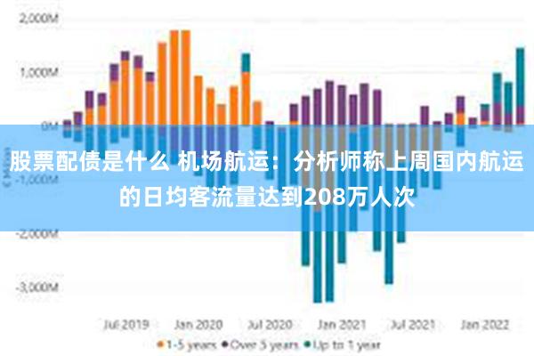 股票配债是什么 机场航运：分析师称上周国内航运的日均客流量达到208万人次