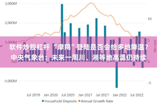 软件炒股杠杆 “摩羯”登陆是否会给多地降温？中央气象台：未来一周川、湘等地高温仍持续