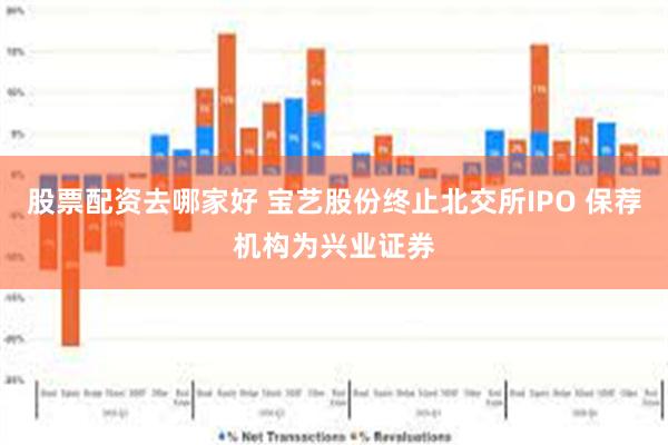 股票配资去哪家好 宝艺股份终止北交所IPO 保荐机构为兴业证券