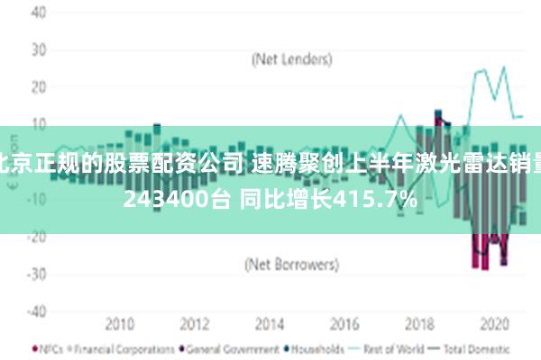 北京正规的股票配资公司 速腾聚创上半年激光雷达销量243400台 同比增长415.7%