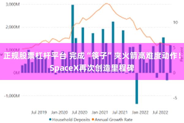 正规股票杠杆平台 完成“筷子”夹火箭高难度动作！SpaceX再次创造里程碑