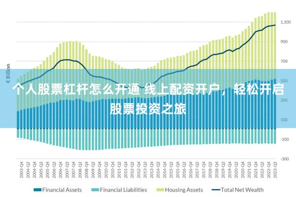 个人股票杠杆怎么开通 线上配资开户，轻松开启股票投资之旅