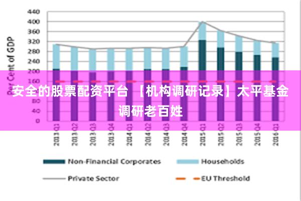 安全的股票配资平台 【机构调研记录】太平基金调研老百姓