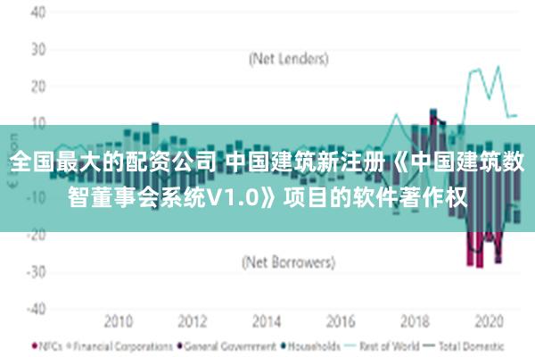 全国最大的配资公司 中国建筑新注册《中国建筑数智董事会系统V1.0》项目的软件著作权