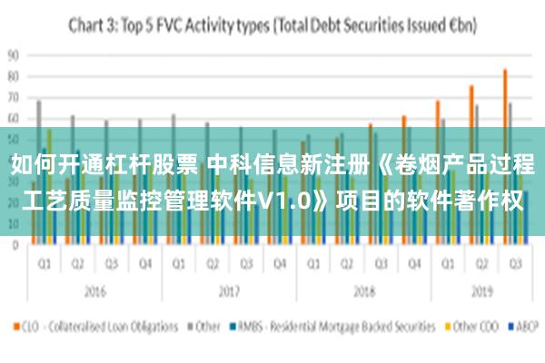如何开通杠杆股票 中科信息新注册《卷烟产品过程工艺质量监控管理软件V1.0》项目的软件著作权