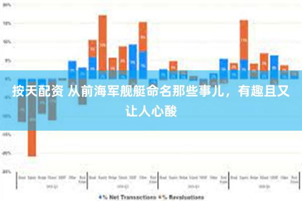 按天配资 从前海军舰艇命名那些事儿，有趣且又让人心酸