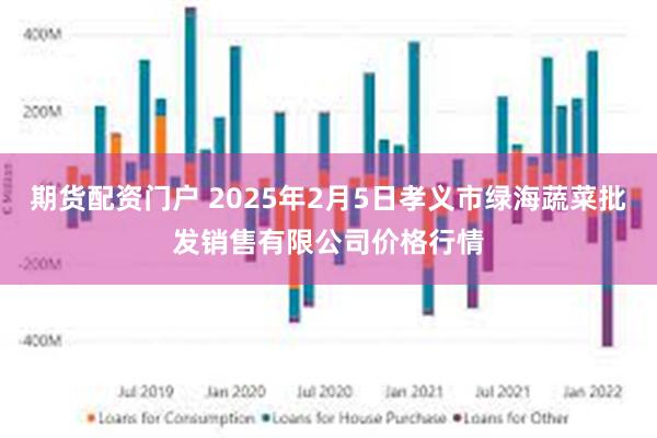 期货配资门户 2025年2月5日孝义市绿海蔬菜批发销售有限公司价格行情