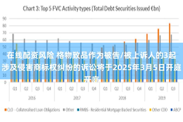 在线配资风险 格物致品作为被告/被上诉人的3起涉及侵害商标权纠纷的诉讼将于2025年3月5日开庭